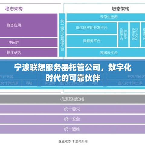 宁波联想服务器托管公司，数字化时代的可靠伙伴