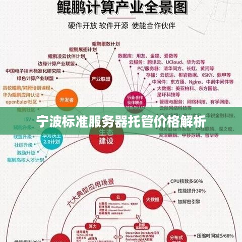 宁波标准服务器托管价格解析