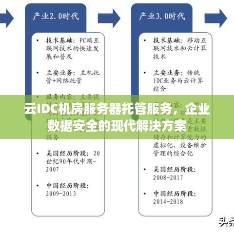 云IDC机房服务器托管服务，企业数据安全的现代解决方案