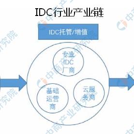 甘肃电信服务器托管服务——稳定、高效、可靠