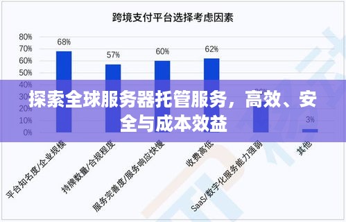 探索全球服务器托管服务，高效、安全与成本效益