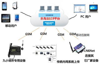 远程管理服务器，掌控数据安全与性能的秘诀