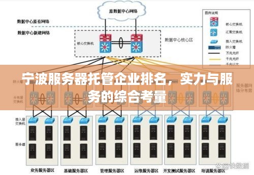 宁波服务器托管企业排名，实力与服务的综合考量