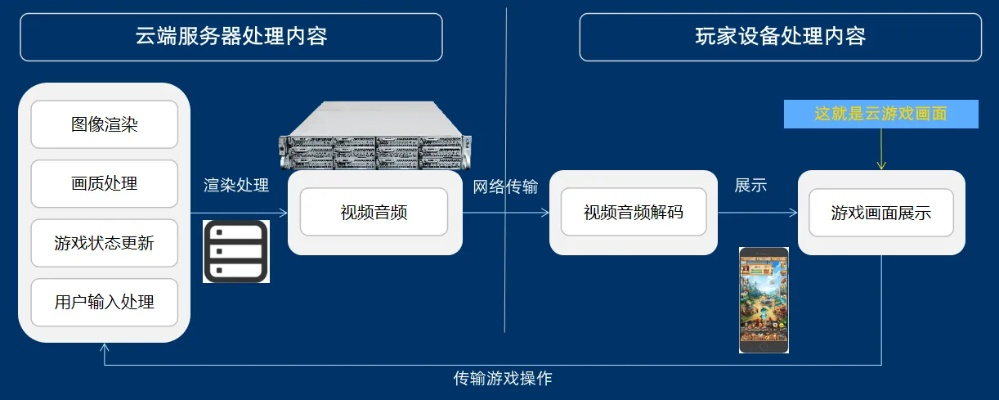 云端守护者——探索高端网游服务器托管的世界