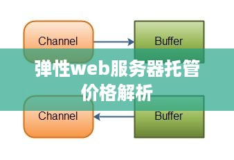 弹性web服务器托管价格解析