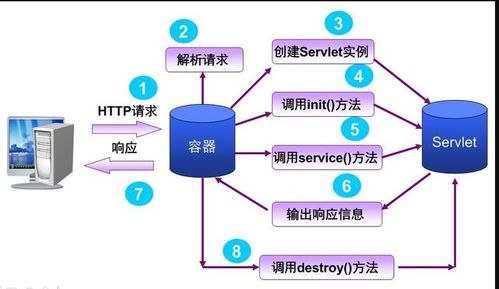 弹性web服务器托管价格解析