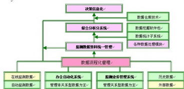 服务器设备托管流程表格