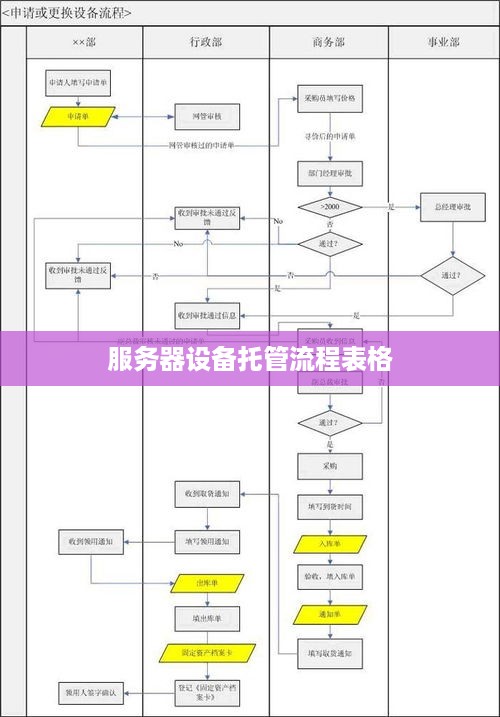 服务器设备托管流程表格