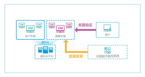 服务器托管解决方案，确保业务连续性与数据安全