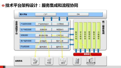 服务器托管，企业IT架构的基石