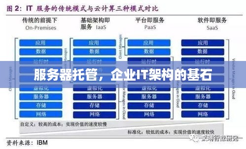 服务器托管，企业IT架构的基石