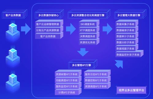 云服务器托管，企业数字化转型的加速器