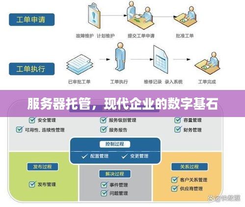 服务器托管，现代企业的数字基石