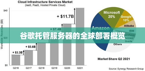 谷歌托管服务器的全球部署概览