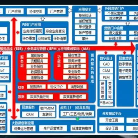 绍兴阿里云服务器托管——数字化时代的坚实基石