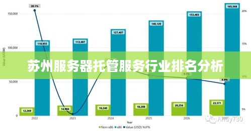 苏州服务器托管服务行业排名分析