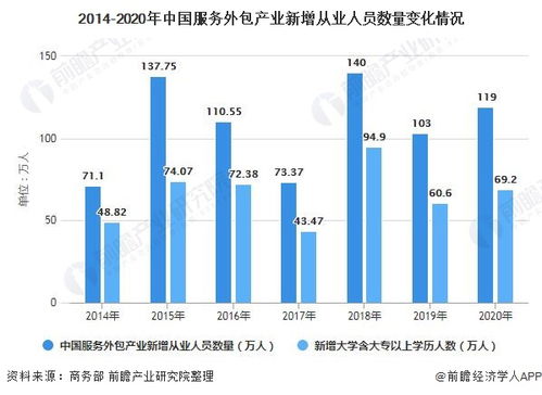 苏州服务器托管服务行业排名分析