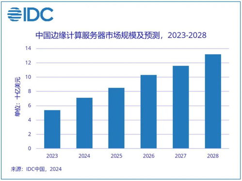 温州IDC服务器托管行业的崛起与人才需求