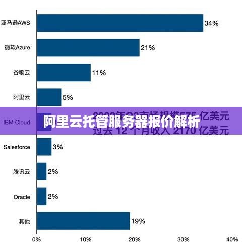 阿里云托管服务器报价解析