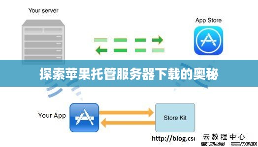 探索苹果托管服务器下载的奥秘