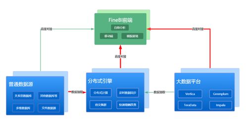 服务器托管单线与双线架构的权衡与选择