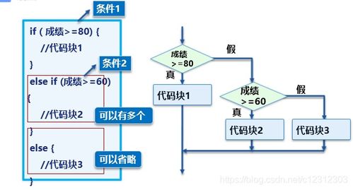 服务器托管单线与双线架构的权衡与选择