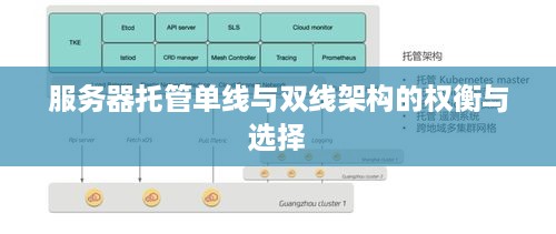 服务器托管单线与双线架构的权衡与选择