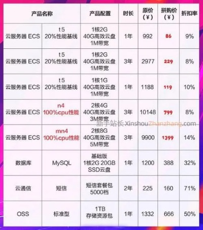 云服务器代码托管价格解析