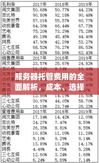 服务器托管费用的全面解析，成本、选择与策略