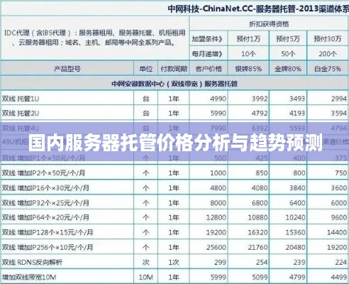 国内服务器托管价格分析与趋势预测