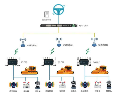 电信局托管服务器，安全与效率的双重保障