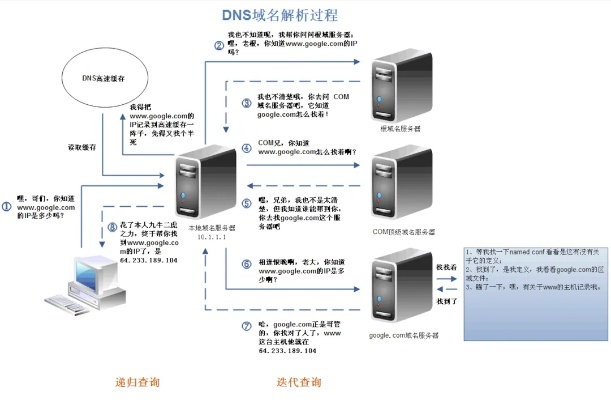 打造稳定高效的DNS服务器托管服务