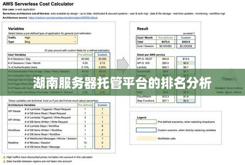 湖南服务器托管平台的排名分析