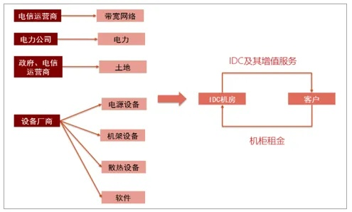 探索江西IDC服务器托管市场的现状与前景