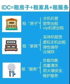 上海IDC服务器托管咨询，企业数据安全的守护神