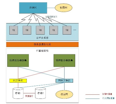 虚拟-托管服务器管理规范