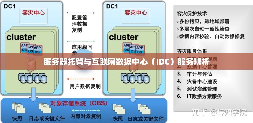 服务器托管与互联网数据中心（IDC）服务辨析