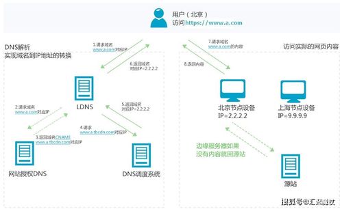 天津虚拟服务器托管公司，互联网世界的坚实后盾