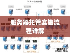 服务器托管实施流程详解