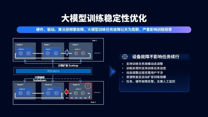 服务器托管AI模型训练，智能化时代的技术革新