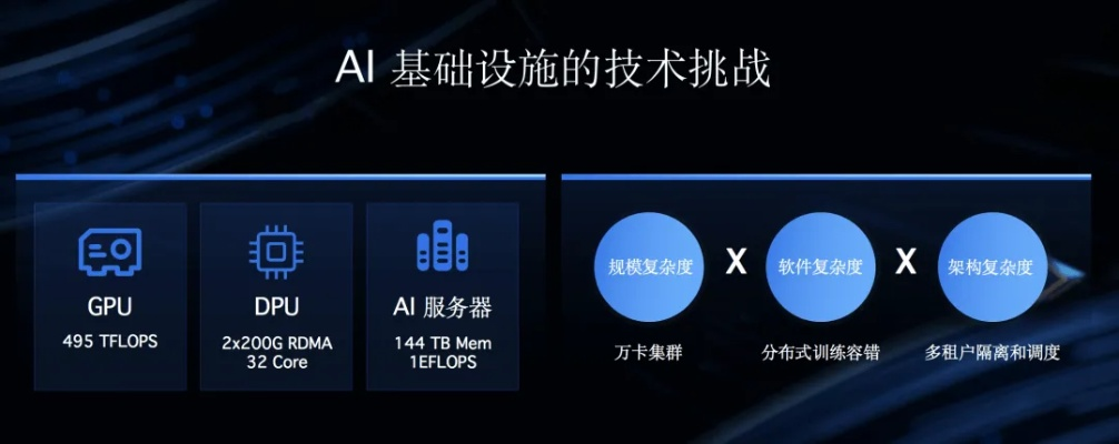 服务器托管AI模型训练，智能化时代的技术革新
