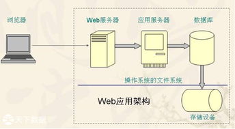 网站托管服务器的优化策略与实践建议