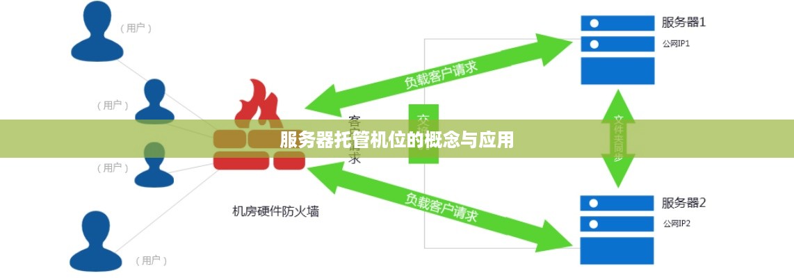 服务器托管机位的概念与应用