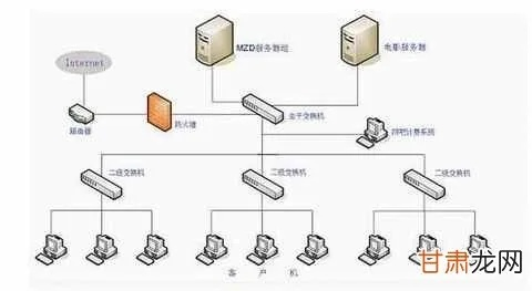 服务器托管机位的概念与应用