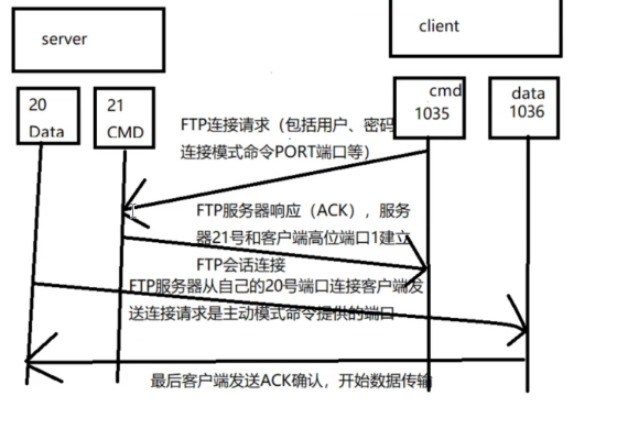 海南外网FTP服务器托管的探索与实践