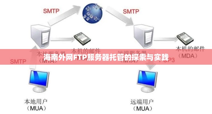 海南外网FTP服务器托管的探索与实践