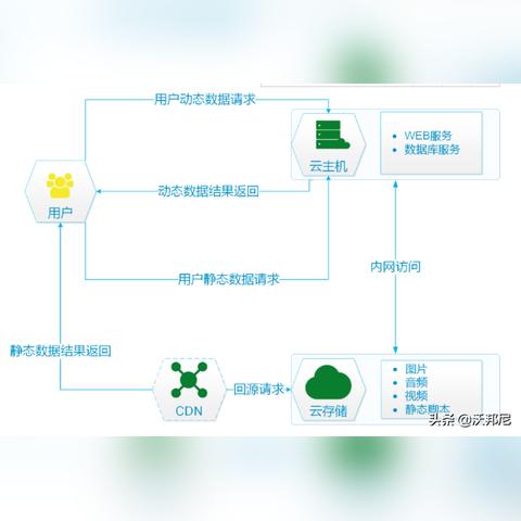 天翼云服务器托管——高效、稳定，为您的IT基础设施保驾护航