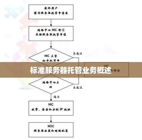 标准服务器托管业务概述