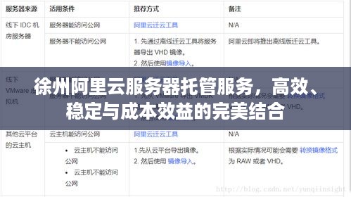 徐州阿里云服务器托管服务，高效、稳定与成本效益的完美结合