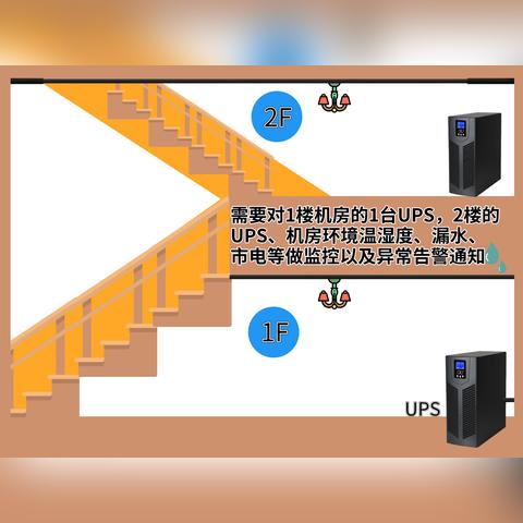 天津服务器托管机房名单概览